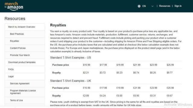 Amazon merch earnings